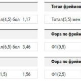 коэффициенты ставок на снукер