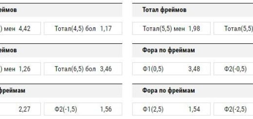 коэффициенты ставок на снукер