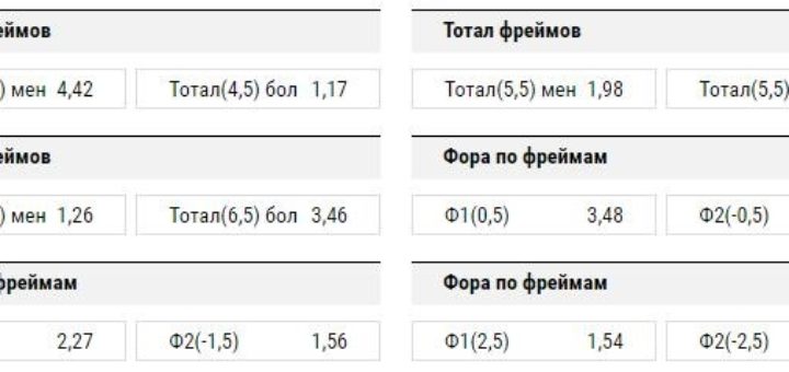 коэффициенты ставок на снукер
