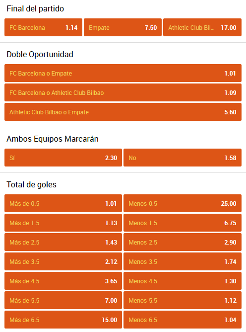 Barcelona - Athletic cuotas de apuestas
