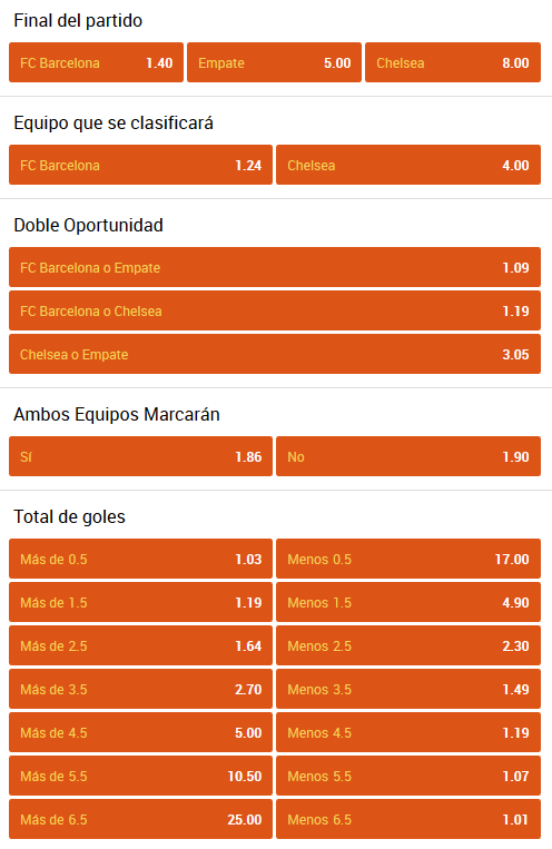 Barcelona Chelsea apuestas deportivas