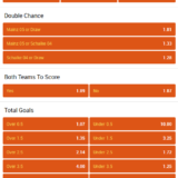 Betting odds Mainz Shalke-04