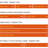 Calgary Flames - Edmonton Oilers betting odds