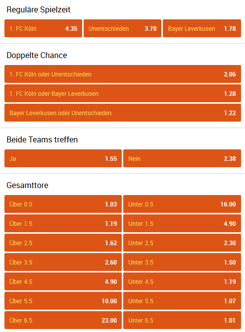 FC Köln-Bayer Leverkusen sportwetten