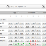 Kann ich Sportwetten abschließen?