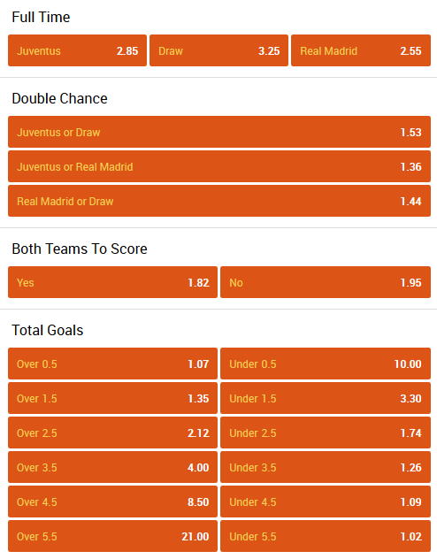 Scommesse di calcio Juventus / Real Madrid
