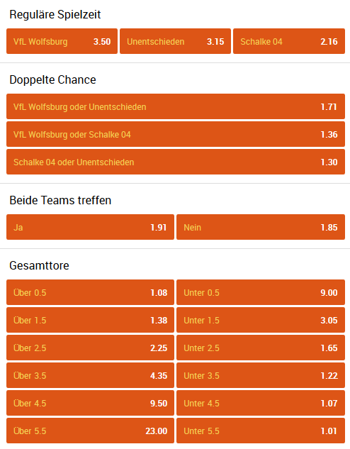 VfL Wolfsburg-Schalke 04 wetten