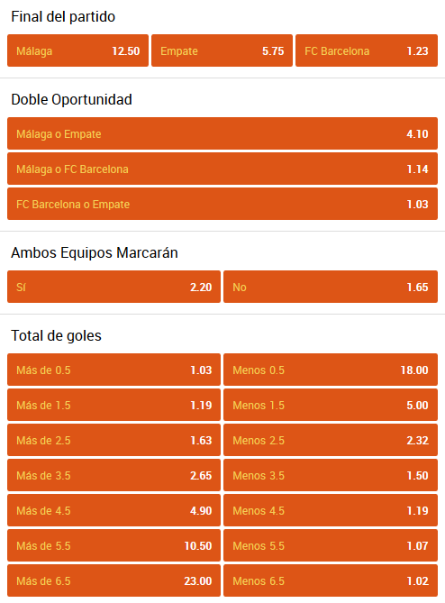 apuestas Malaga Barcelona