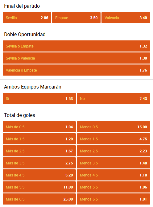 apuestas Sevilla Valencia