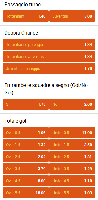 scommesse per Tottenham Juventus