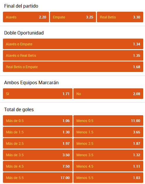 pronóstico para fútbol Alaves Betis