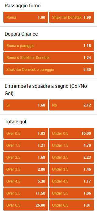 Scommettere sul calcio di Roma / Shakhtar