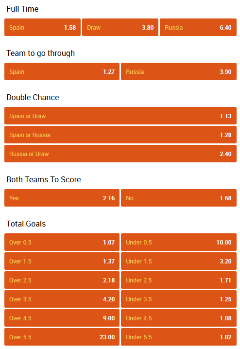 Spain Russia online bets