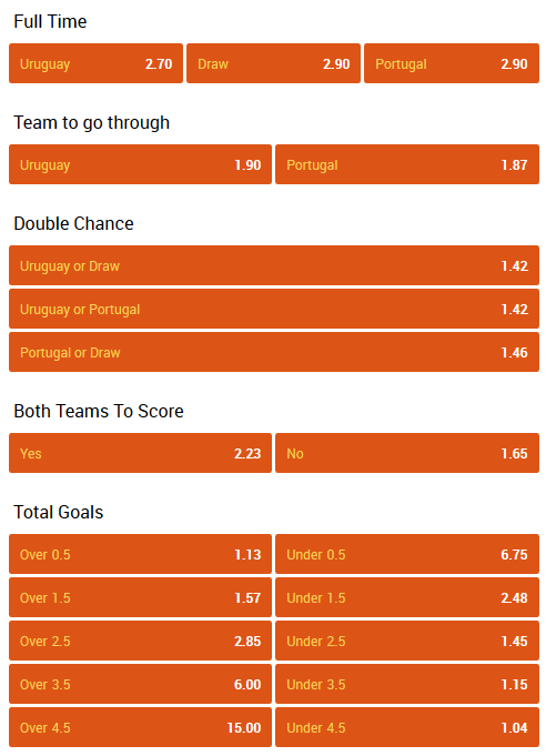 Uruguay Portugal online bets