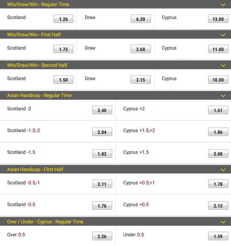 Football Scotland - Cyprus bets